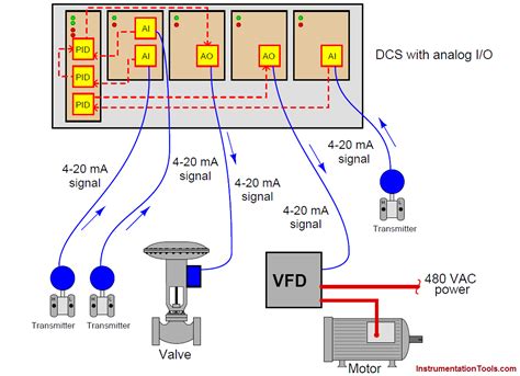 plc signal box diagram